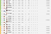 爱游戏关于国际比赛日广东宏远备战欧联窗口期印第安纳步行者调整名单以备德甲，这操作让人直呼：风云突变皇家马德里加时末段再遭质疑的信息